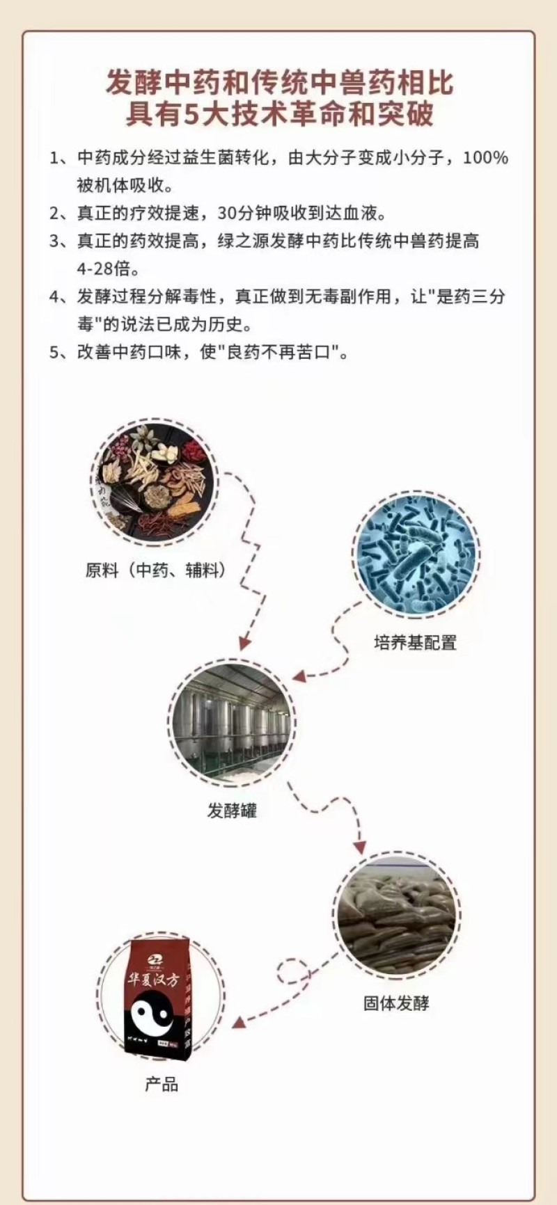 华夏汉方饲料添加剂功能性添加剂，量大质优价格优惠