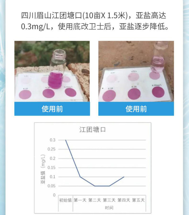 过硫酸氢钾水产改底卫士杀菌净水调水稳水厂家直销