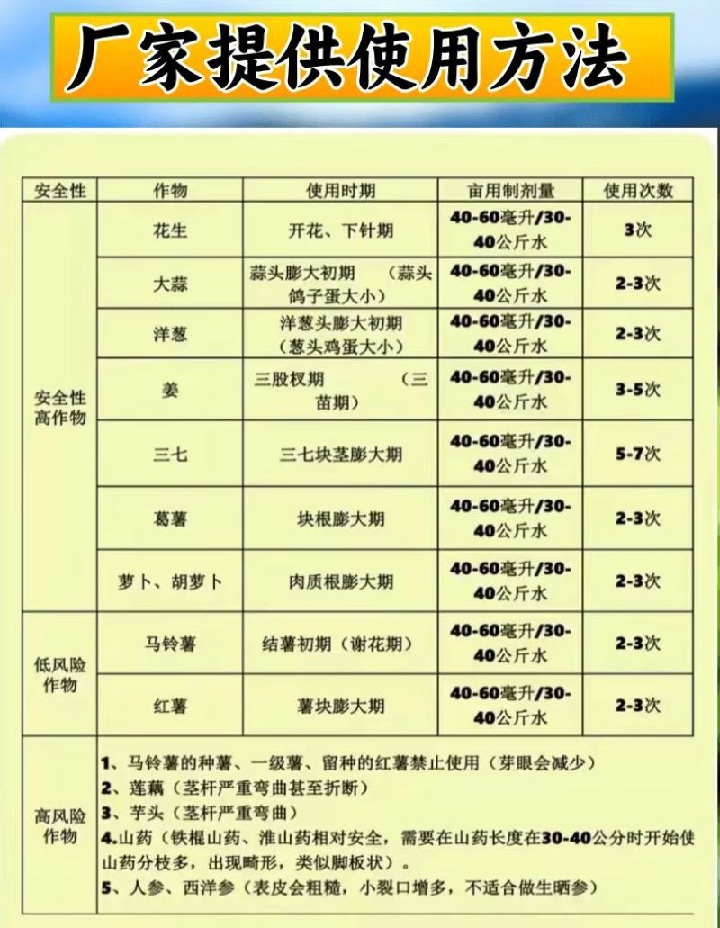 21%氯胆萘乙酸根茎膨大剂土豆花生大蒜红薯调节生长农药
