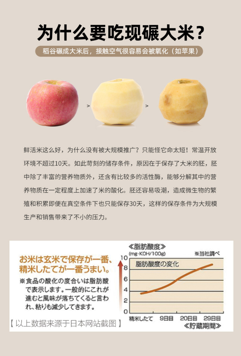日本原装进口碾米机新款商用胚芽米全自动鲜米机家用打米机