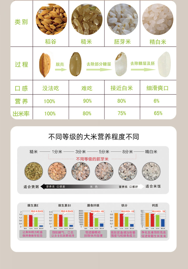 日本原装进口碾米机新款商用胚芽米全自动鲜米机家用打米机
