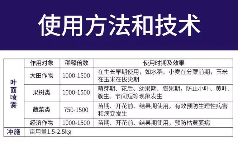 糖醇锌鳌合锌微量元素叶面肥通用预防小叶黄化改善品质补锌