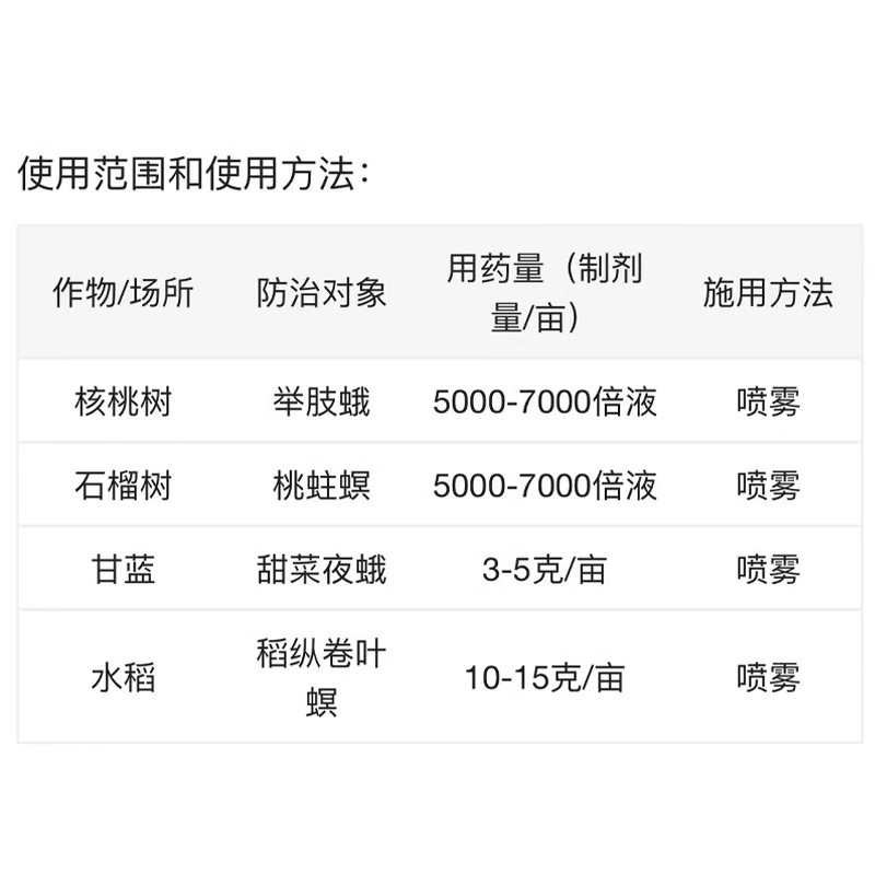 库克锐5%甲氨基阿维菌素苯甲酸盐甲维盐颗粒甘蓝甜菜夜