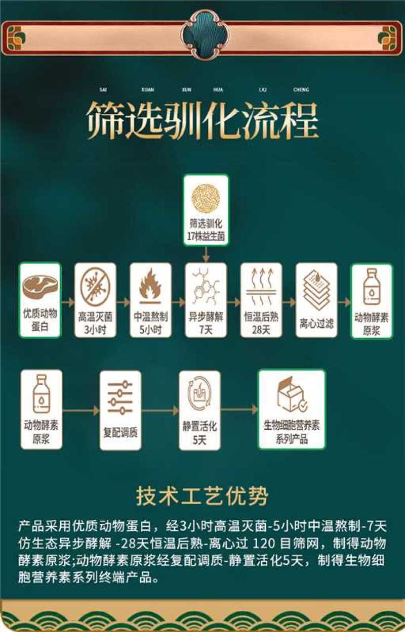 新型细胞营养液实惠桶装2500毫升资质齐全放心购买