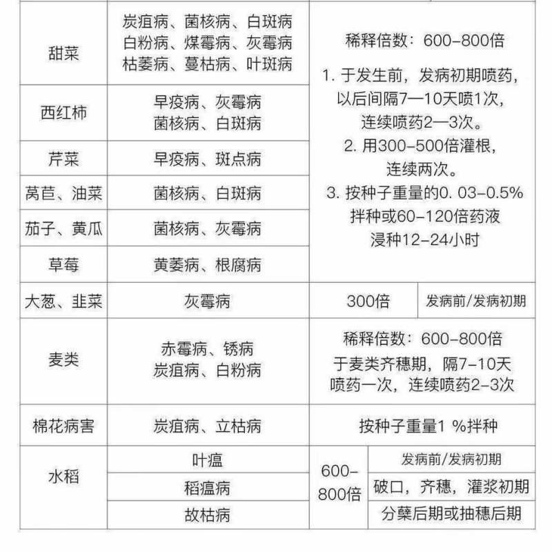 80%多菌灵杀菌剂白粉病叶斑病稻瘟病纹枯病赤霉病蔬菜花卉