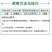 80%多菌灵杀菌剂白粉病叶斑病稻瘟病纹枯病赤霉病蔬菜花卉