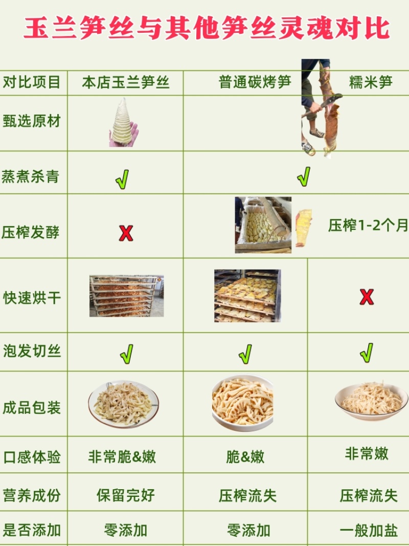 黄山碳烤笋丝玉兰笋丝开袋即炒野生食材固形物90%