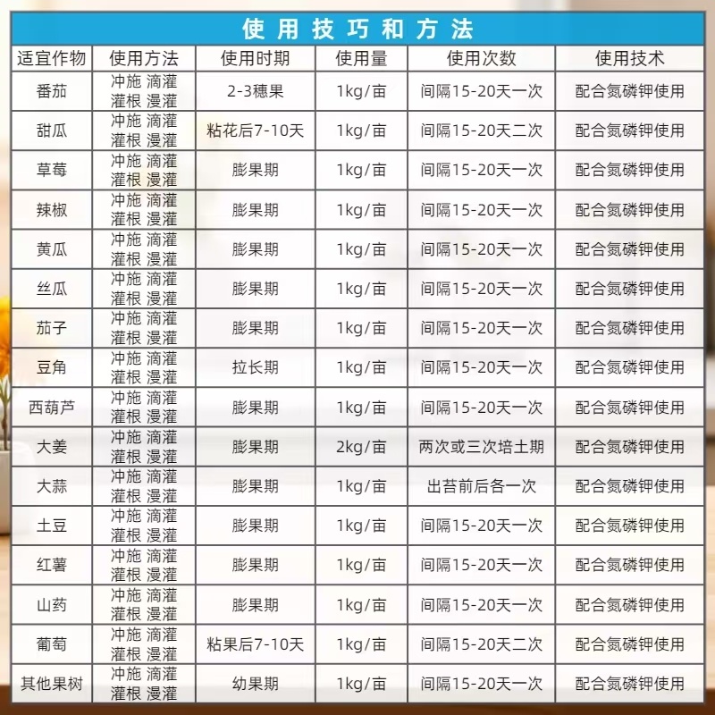 先益达大枣适用膨果肥通用微量元素水溶肥料