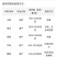 盎生4%赤霉酸乳油增大增重水稻棉花促化植物生长调节剂50