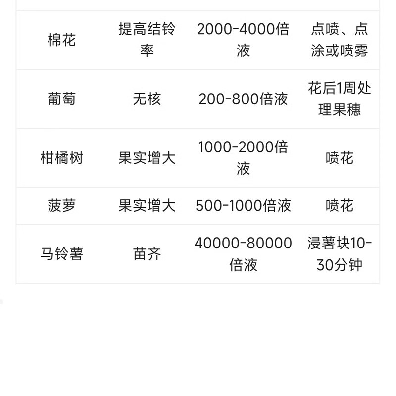 盎生4%赤霉酸乳油增大增重水稻棉花促化植物生长调节剂50