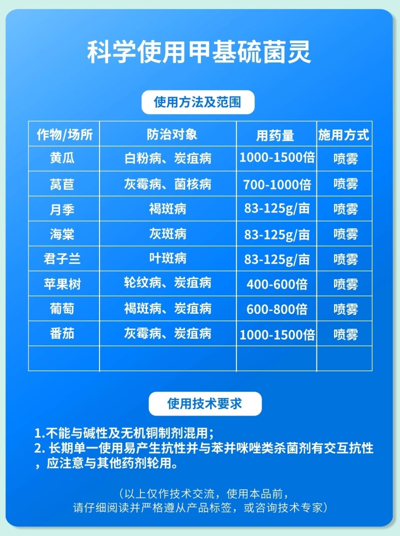 70%高含量甲基硫菌灵果树蔬菜黄瓜白粉病农用杀菌剂正品