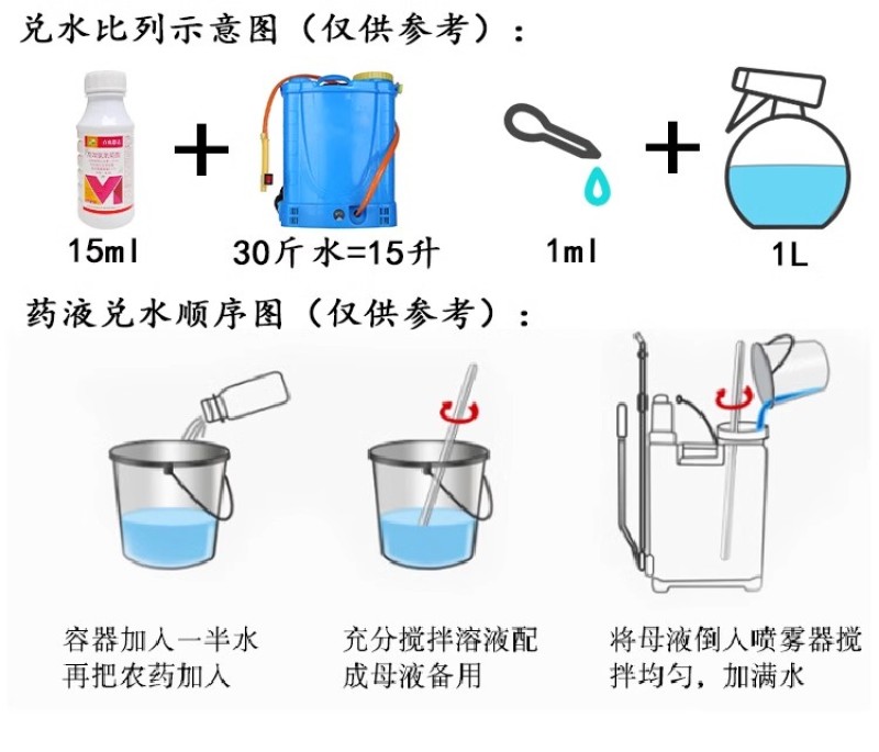 4.5%高效氯氰菊酯正品百农思达豆荚螟花科蔬菜小菜蛾杀虫
