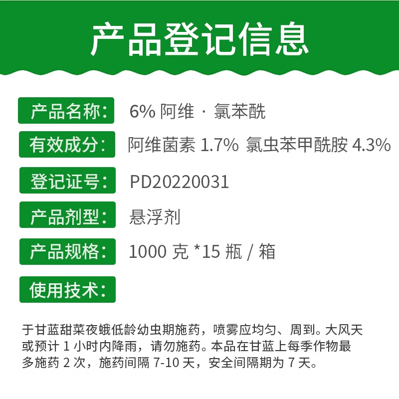 6%阿维·氯苯酰SC