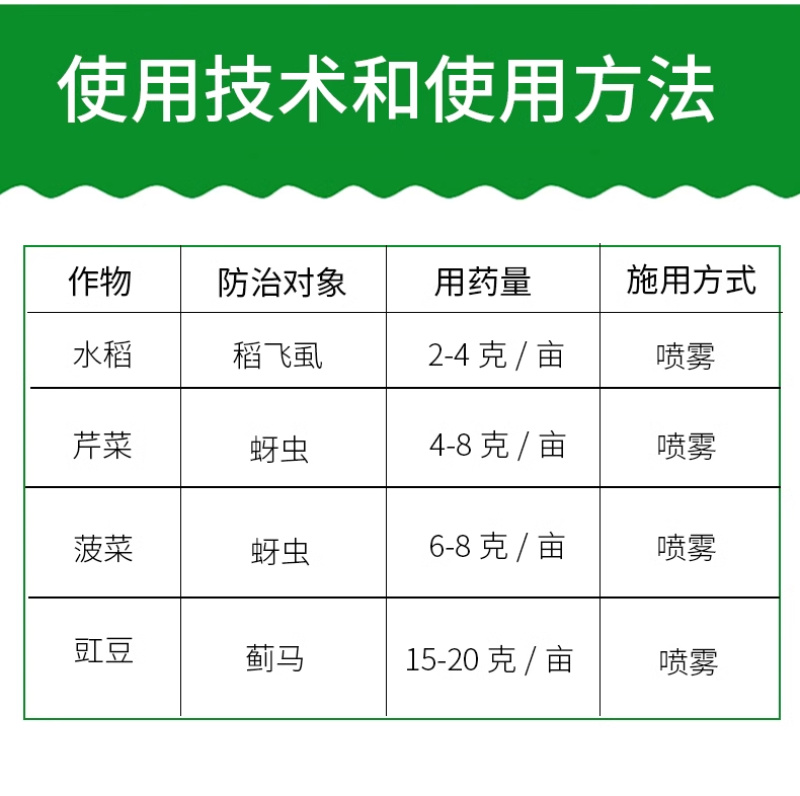 25%噻虫嗪WG