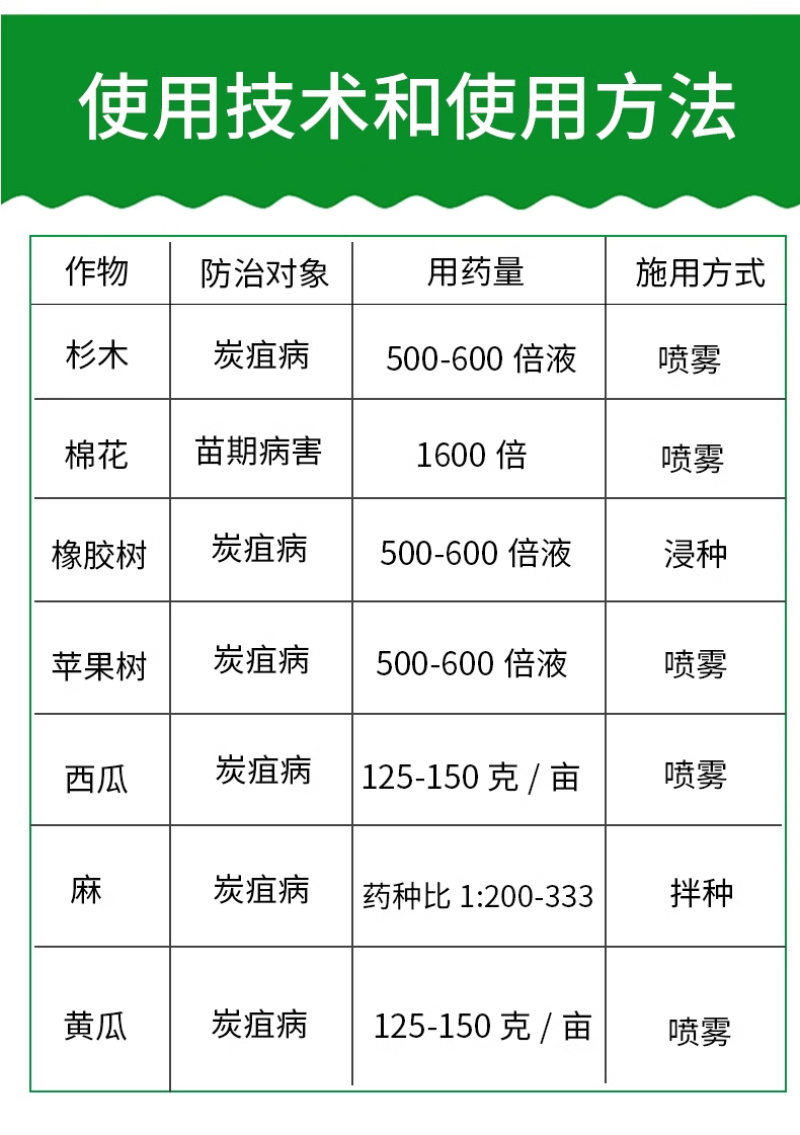 80%福·福锌WP