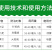 17%唑醚·氟环唑SC