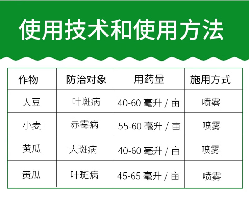 17%唑醚·氟环唑SC