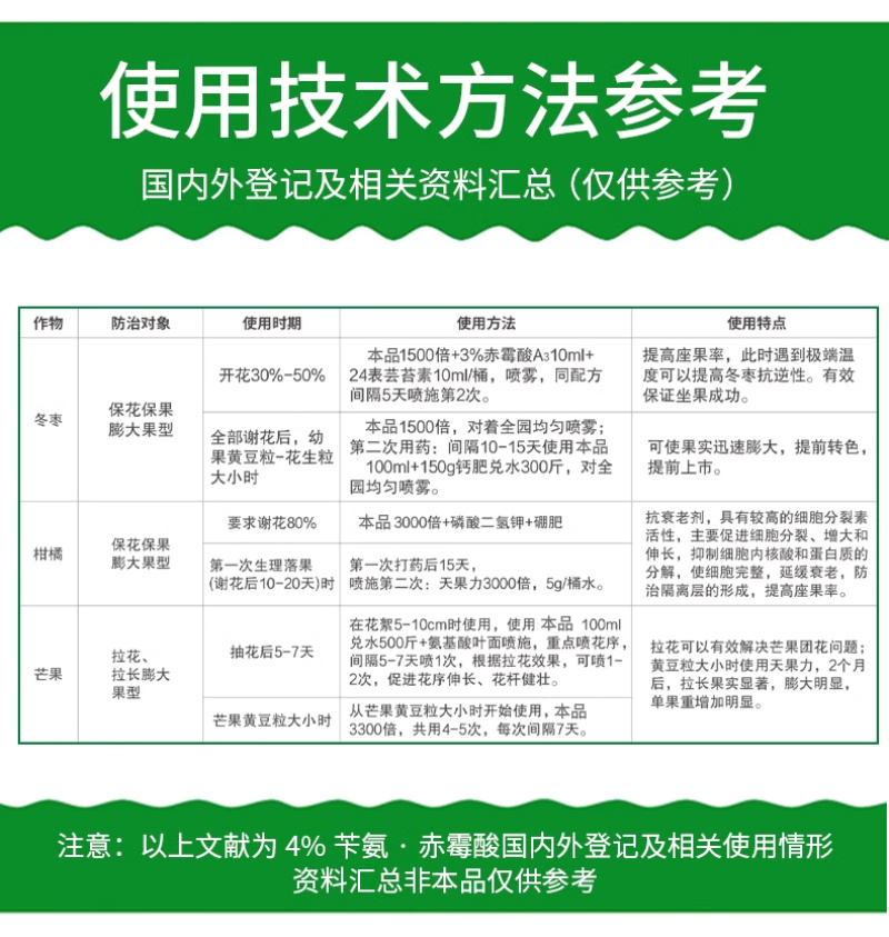 4%苄氨·赤霉酸