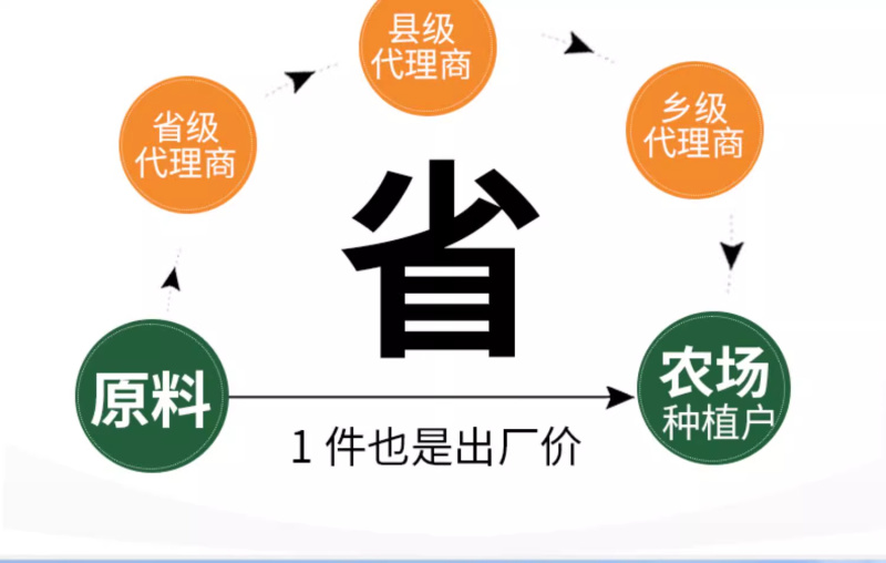 200克/升草铵膦，保证正品甩货价