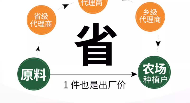 帮多多大量元素水溶肥高磷高钾高氮液体肥料平衡冲施肥通用叶