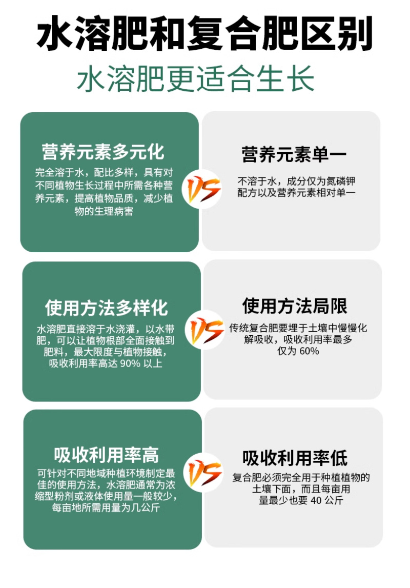 帮多多大量元素水溶肥高磷高钾高氮液体肥料平衡冲施肥通用叶