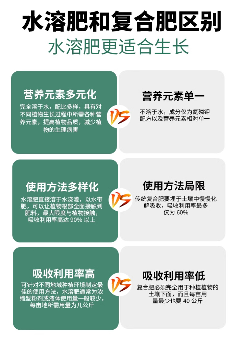 帮多多含氨基酸水溶肥植物果树蔬菜花卉增叶面肥抗逆冲施液体