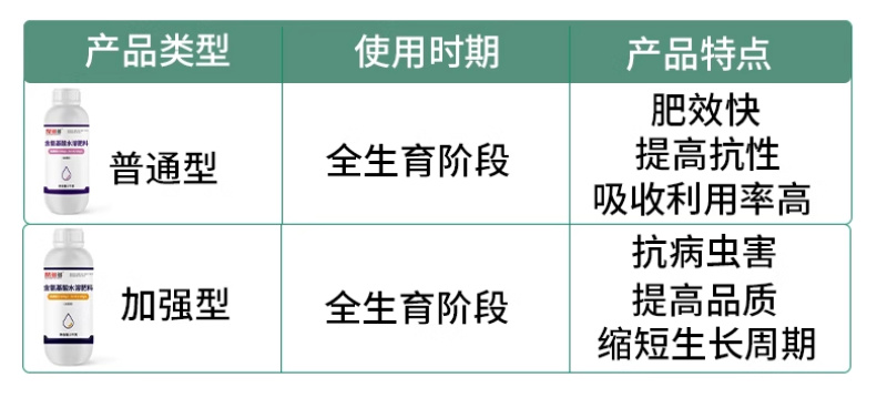 帮多多含氨基酸水溶肥植物果树蔬菜花卉增叶面肥抗逆冲施液体