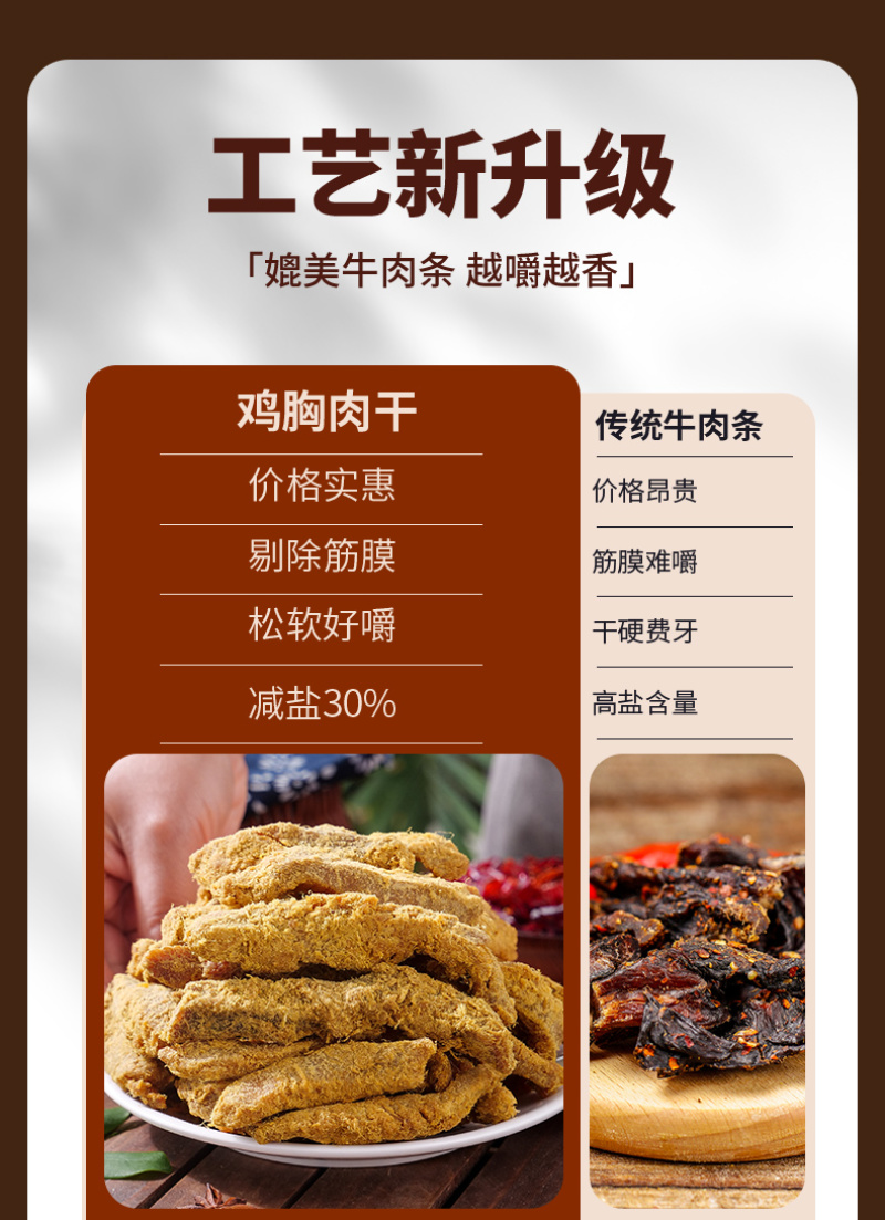 【鸡肉干】麻辣味五香味沙嗲味鸡肉条三种口味可选