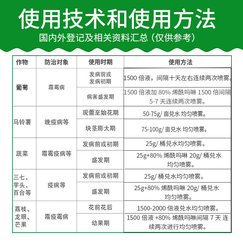 586.5克/升氟菌·霜霉威内吸性杀菌剂黄瓜霜霉病农药