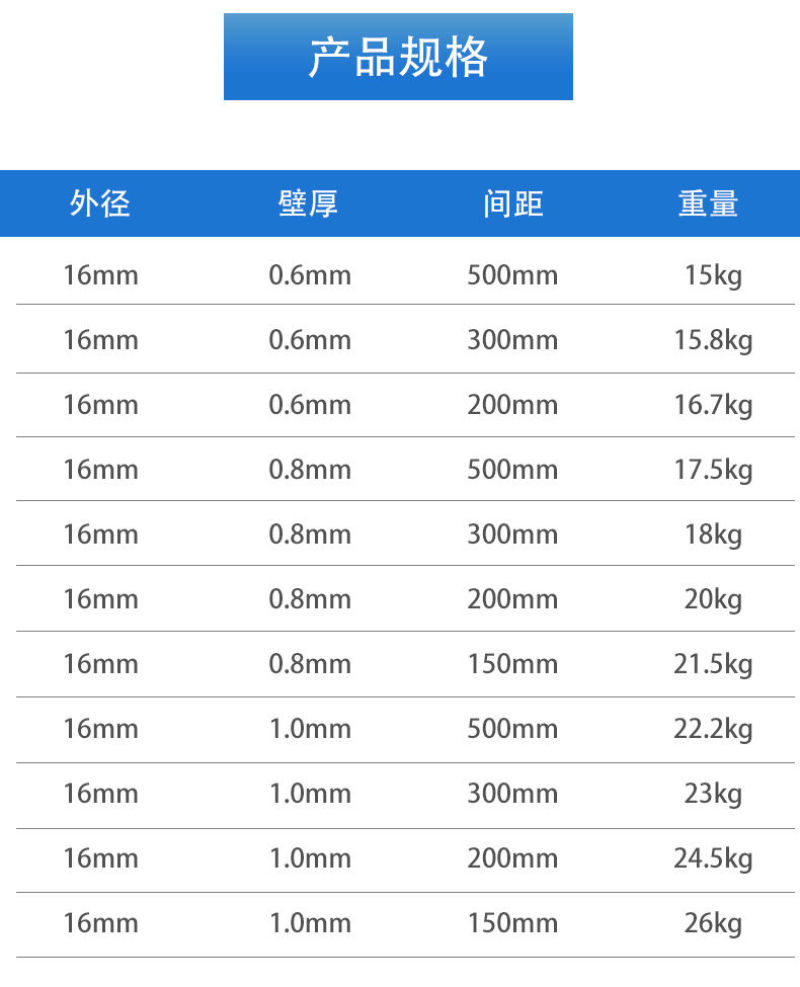 灌溉机械水管厂家直销支持视频看货内镶圆柱滴灌管