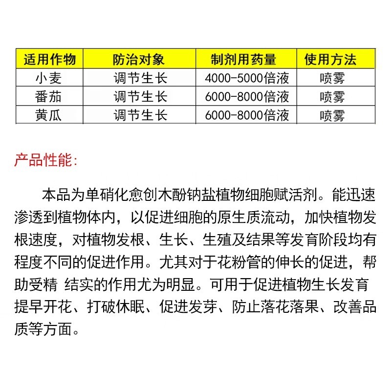 绿亨1.4%复硝酚钠花果上色保花保果植物解药害生长调节剂