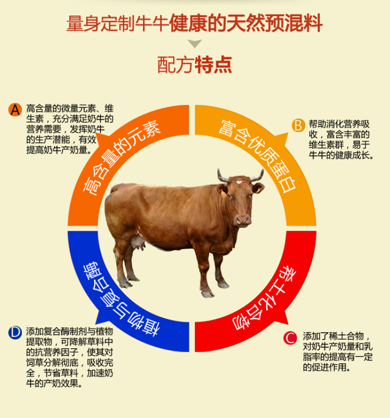 奶牛预混料提高产奶量黑白花荷斯坦奶牛娟姗牛爱尔夏牛更赛牛