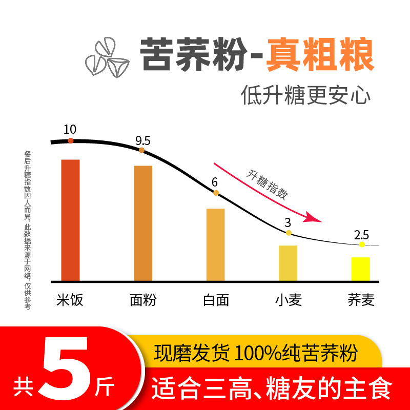 荞麦粉纯荞面优选品质低脂粗粮