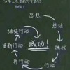 田勇明的一亩田店铺
