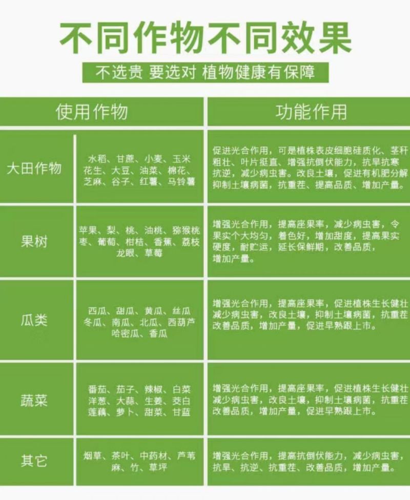 高硅高钾叶面肥水稻专用硅肥蔬菜果树膨果增产抗病抗倒伏浓缩