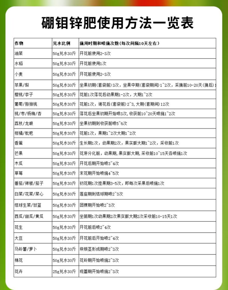 钼硼锌豆类花生专用叶面肥豆角大豆蚕豆绿豆豇豆提质膨大增