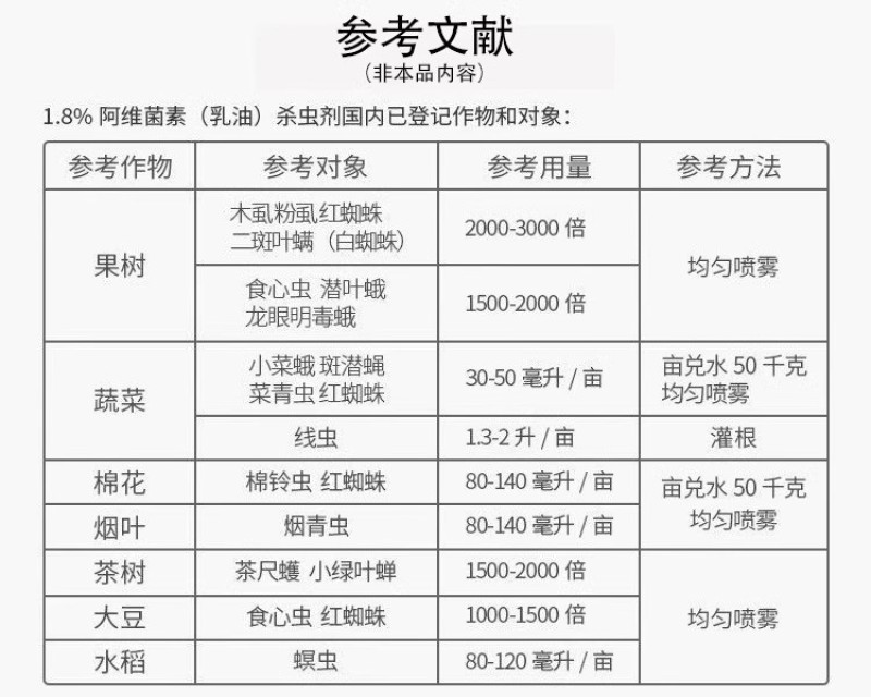 1.8%阿维菌素蔬菜果树菜青虫阿维茵素啊维菌素打虫农药