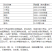 22.4%螺虫乙酯杀虫剂柑橘树桃树介壳虫白粉虱蓟马蚜虫满
