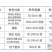 20%高氯马高效氯氟氰菊酯马拉硫磷苹果桃小食心虫钻心虫杀