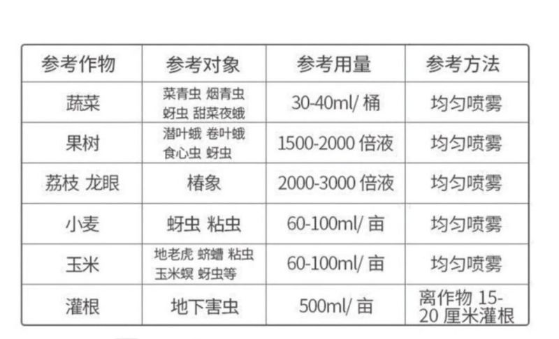 20%高氯马高效氯氟氰菊酯马拉硫磷苹果桃小食心虫钻心虫杀