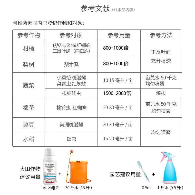 5%阿维菌素果树蔬菜小叶娥水稻卷叶蛾蚜虫杀虫剂