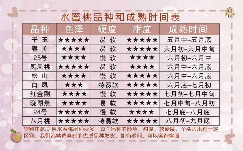 四川成都龙泉驿水蜜桃授权供应链，欢迎各渠道对接