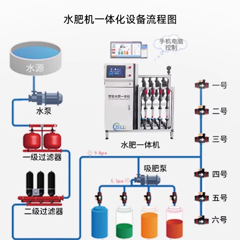智能水肥一体机大棚农田灌溉施肥器设备手机APP自动控制