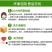 广西榴莲蜜薯一件代发产地直发一手货源对接各大电商平台