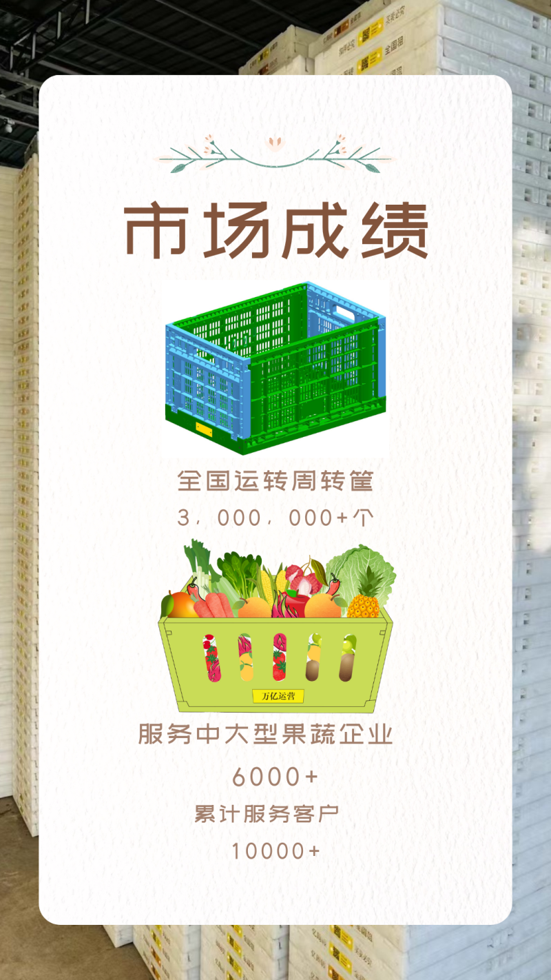 租赁折叠框水果筐周转筐鸡蛋筐蔬菜筐常年供应