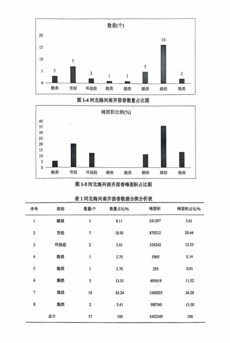 河北茴香有纸箱网袋泡沫箱托盘礼品盒可以打捆覆保鲜膜打冷