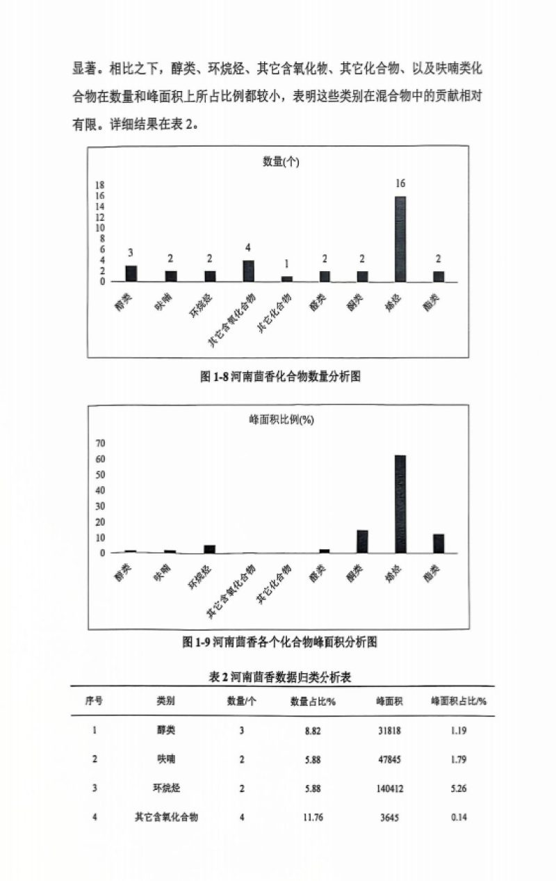 河北茴香有纸箱网袋泡沫箱托盘礼品盒可以打捆覆保鲜膜打冷
