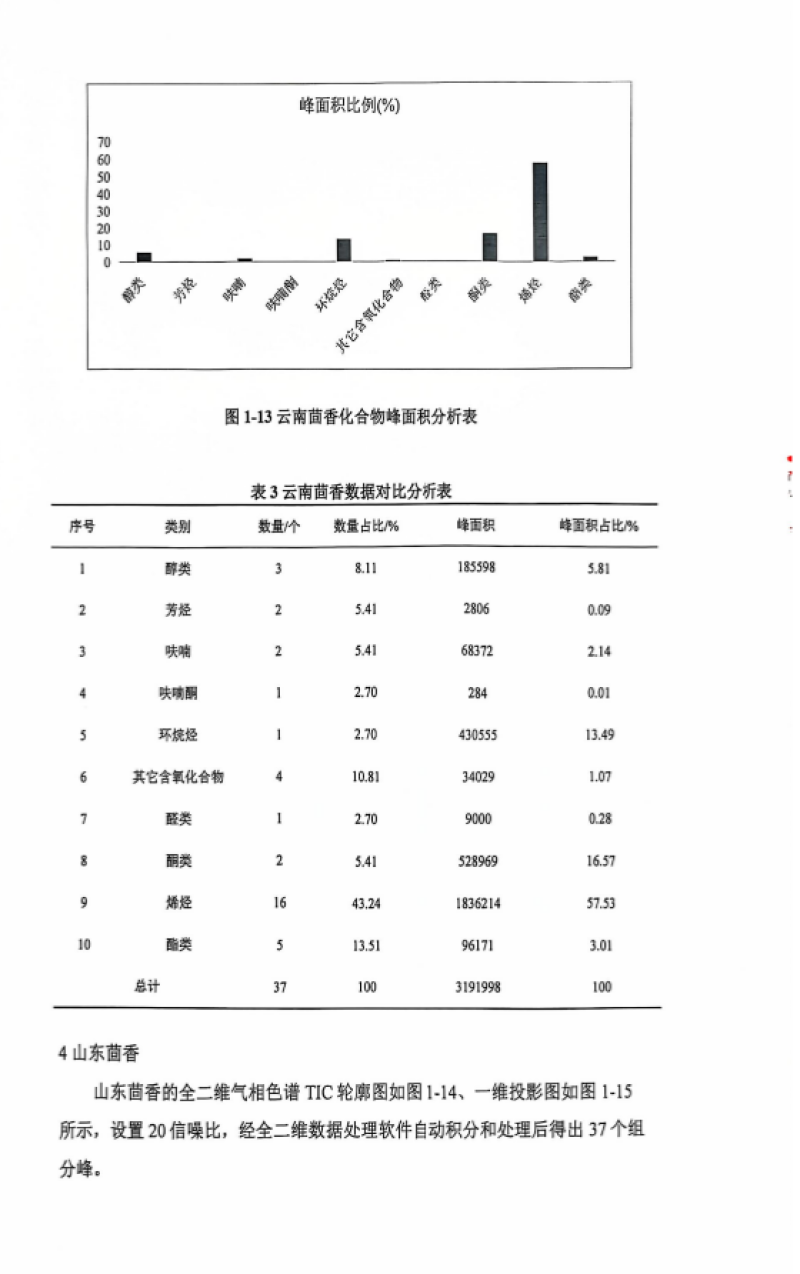 河北茴香有纸箱网袋泡沫箱托盘礼品盒可以打捆覆保鲜膜打冷