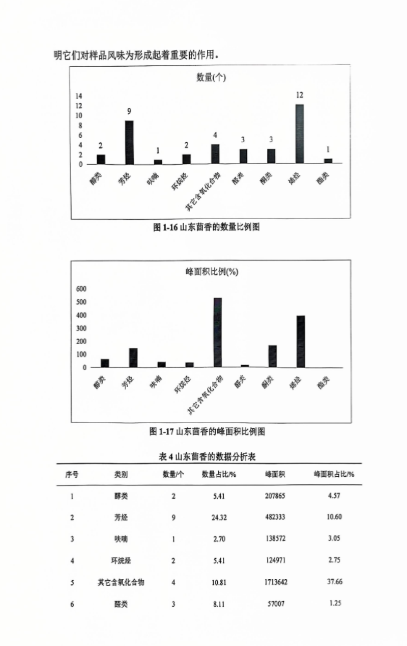 河北茴香有纸箱网袋泡沫箱托盘礼品盒可以打捆覆保鲜膜打冷