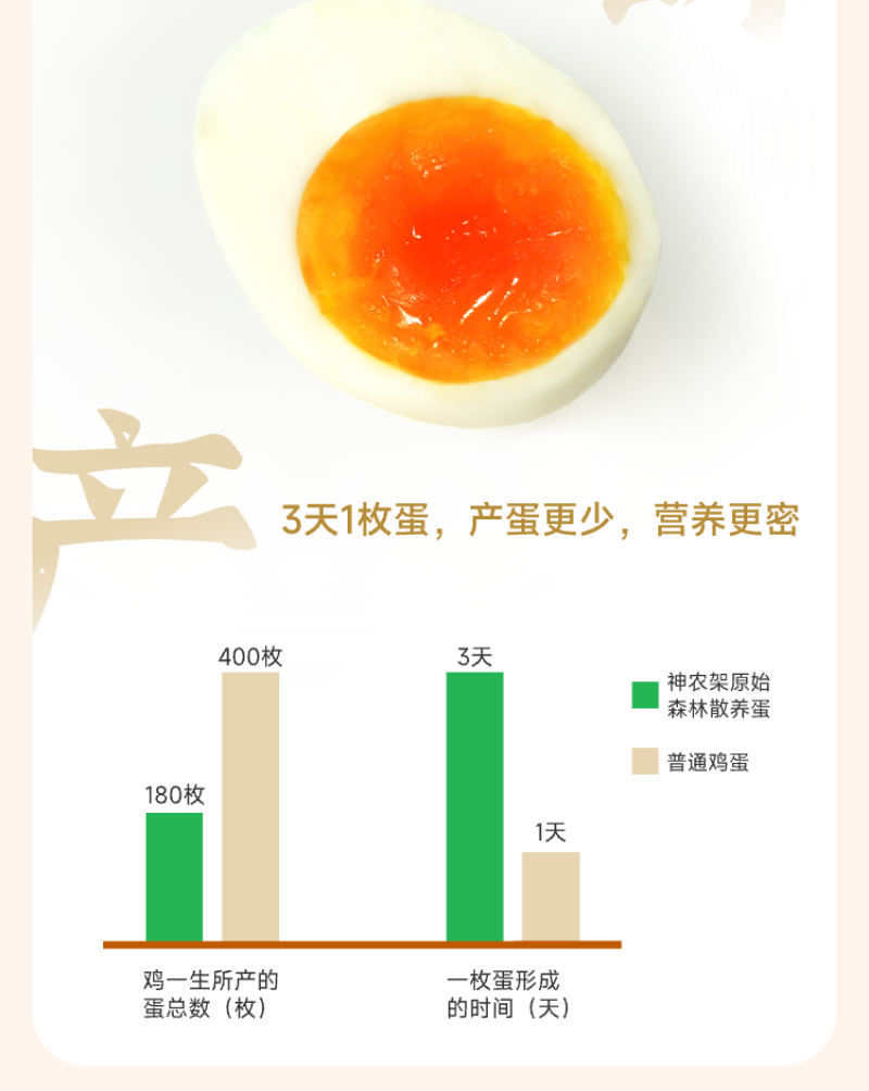 神农架原始森林散养土鸡蛋